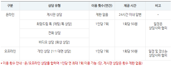 개인회원