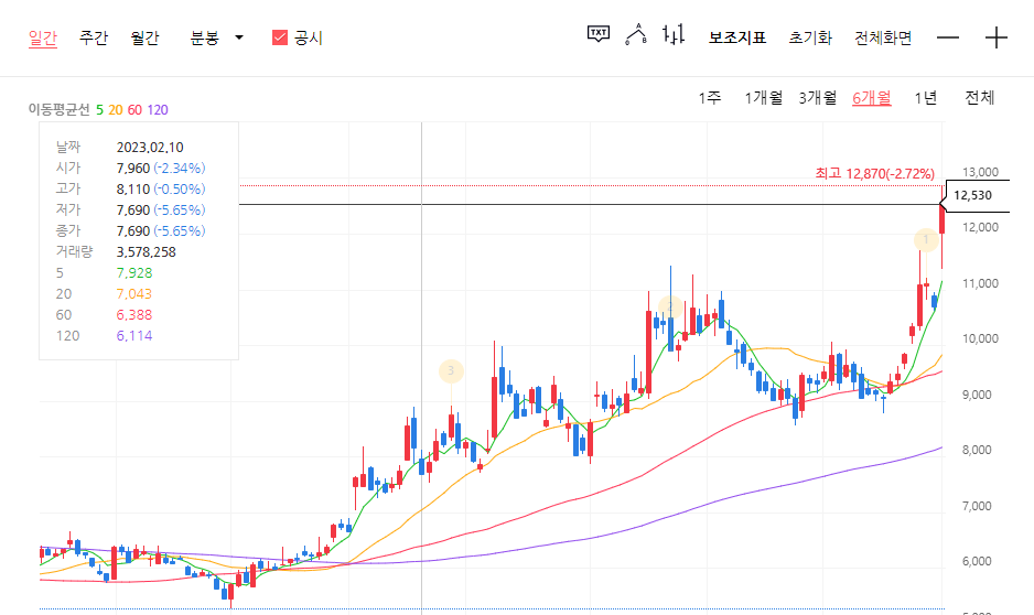 엔비디아 관련주