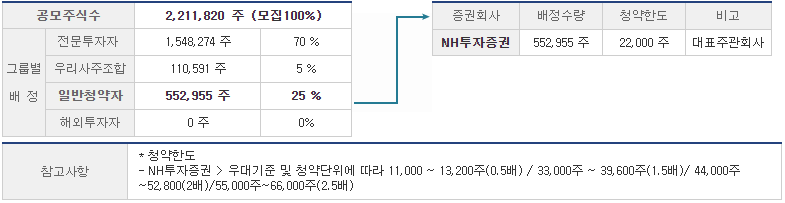 오비고-공모주