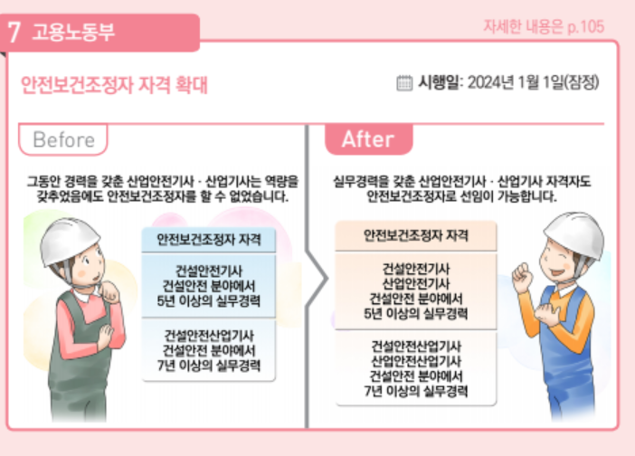 2024 달라지는 정책