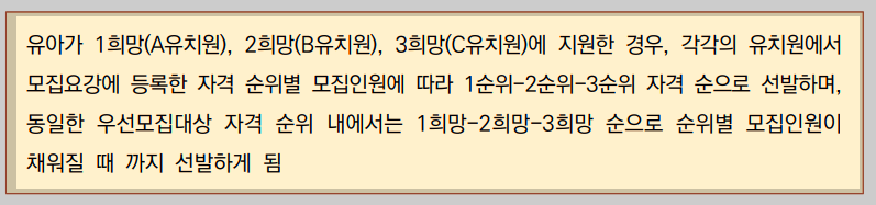 유치원 우선모집 추첨방식