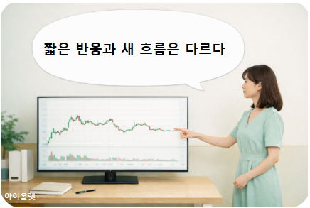 단기 반응을 추세로 착각하기 쉬운 순간
