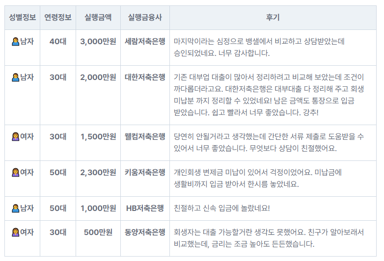 출처 : 뱅크샐러드