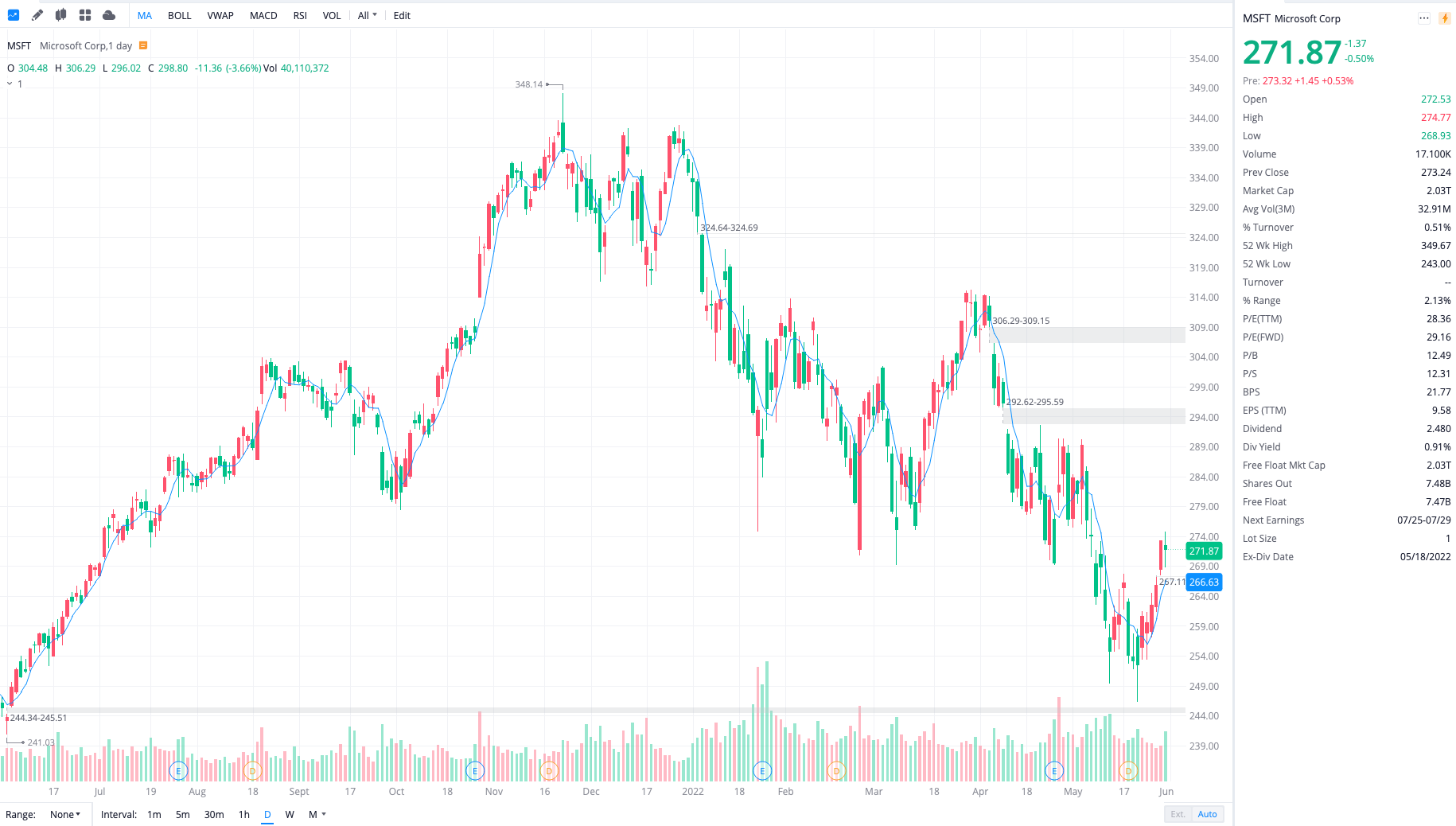 마이크로소프 투가
