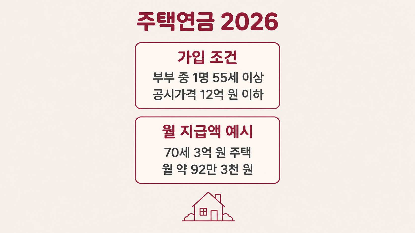 주택연금2026
