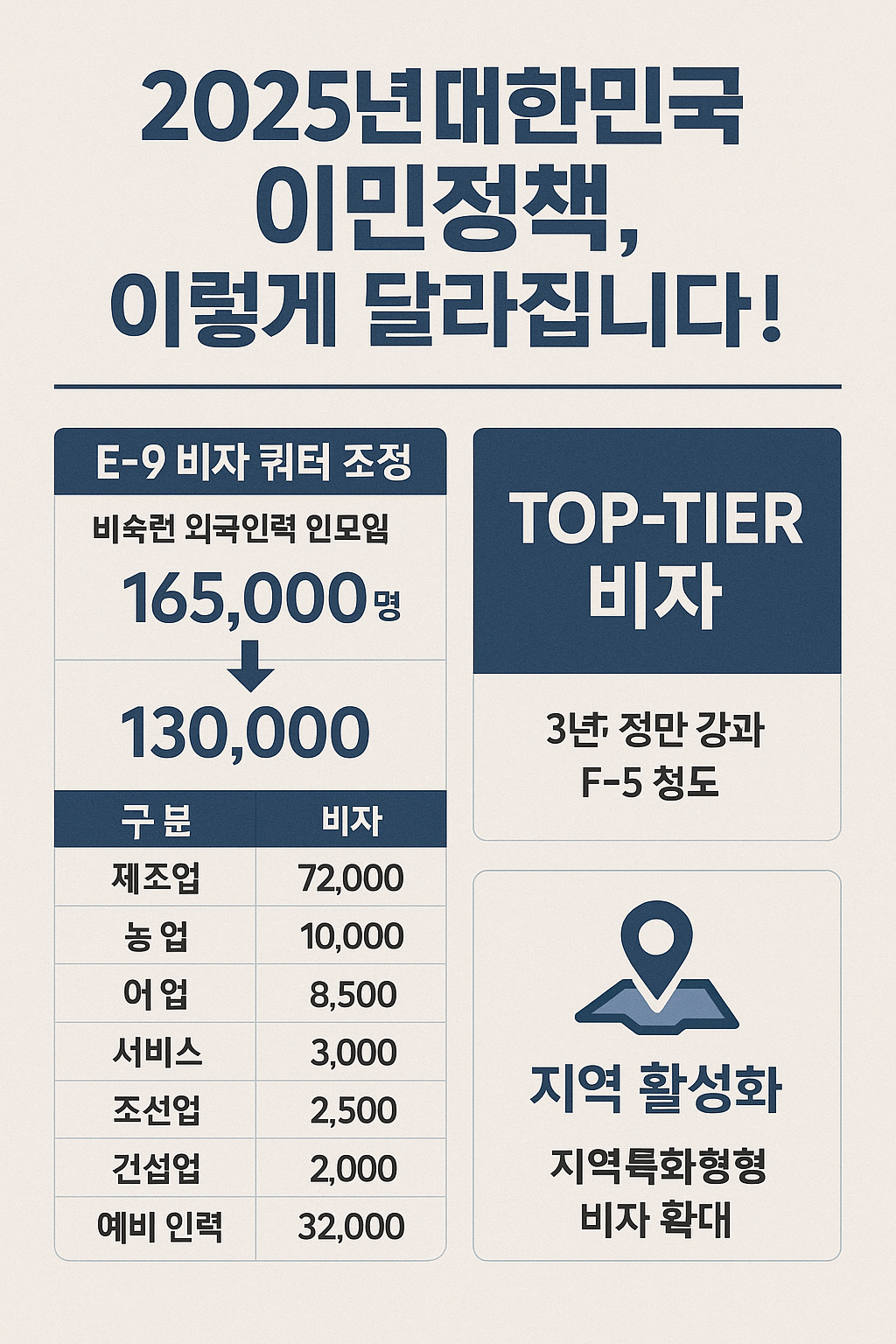 2025 대한민국 달라진 이민정책