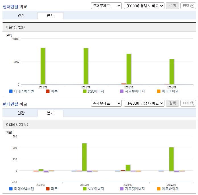 티에스넥스젠_업종분석