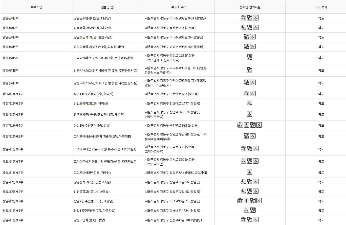 서울 강동구 사전투표 투표장소 투표소 위치 투표 방법