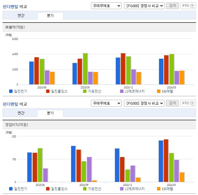 일진전기_업종분석