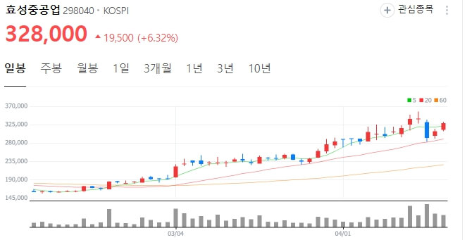 전력 관련주 인프라 대장주 전력망 테마주 정리