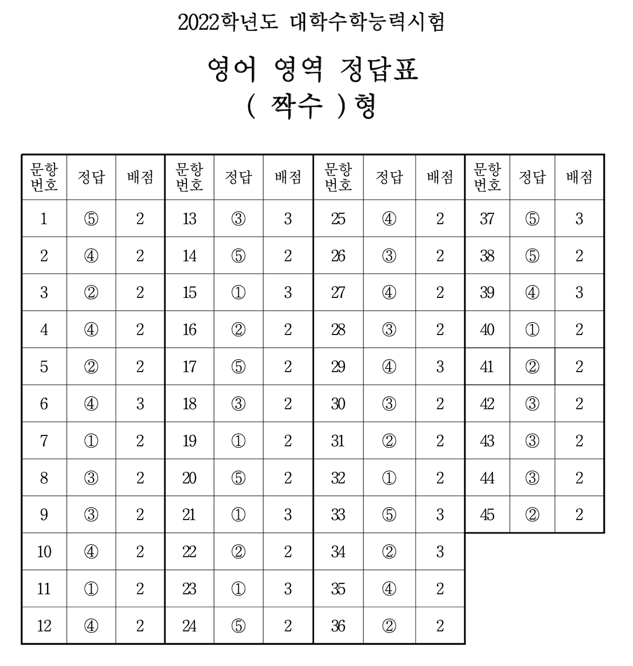 영어짝수정답표