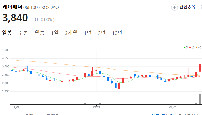공기청정기 관련주 대장주 테마주 주식 TOP7