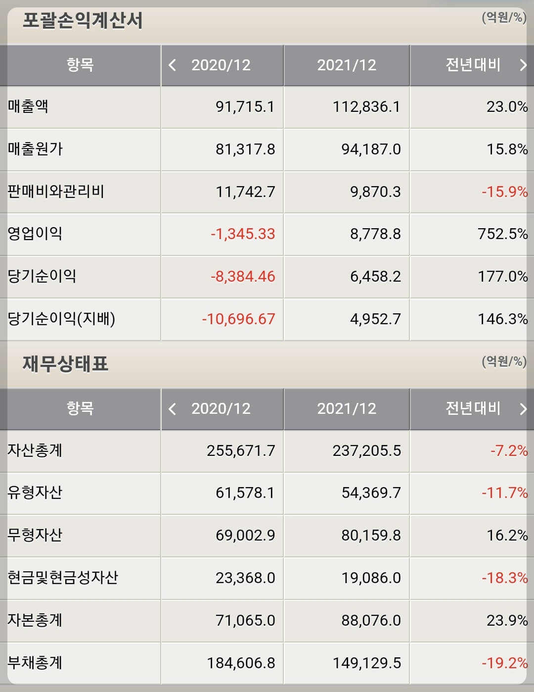 두산에너빌리티 재무제표