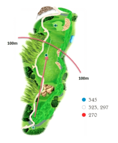 Field Course 6 Hole