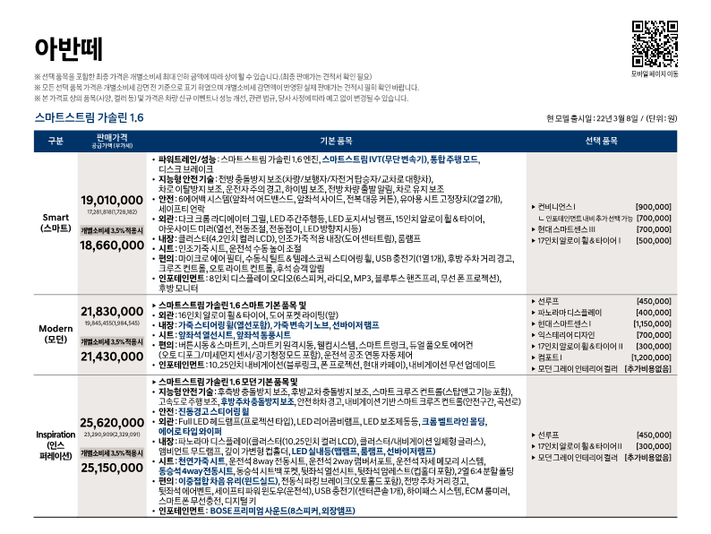 아반떼 가솔린 1.6 가격표 출처 현대차 홈페이지