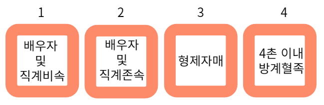 상속세