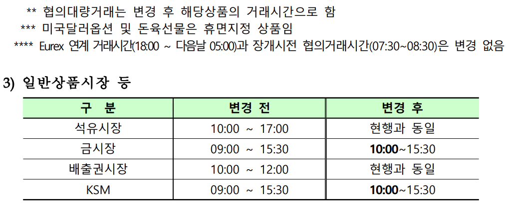 2024년 주식시장 개장일