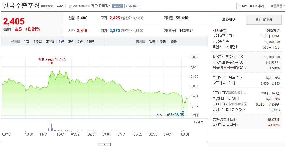 한국수출포장_주가