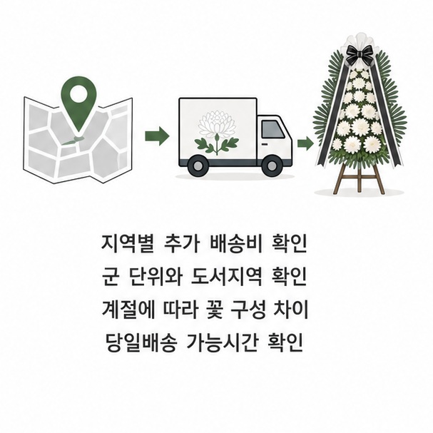 배송지역 지도와 화환 배송차량을 통해 군 단위와 도서지역에는 추가 배송비가 생기거나 배송이 제한될 수 있음을 보여 주는 그림