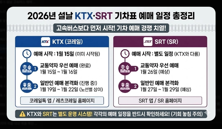 설날 고속버스 예매(방법, 일정)(2026년 + 꿀팁)