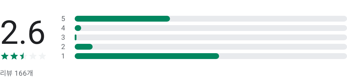 한국 실시간TV, 실시간 방송 보기, MBC, KBS, SBS, EBS, 공중파채널, 종합편성채널, JTBC, tvN