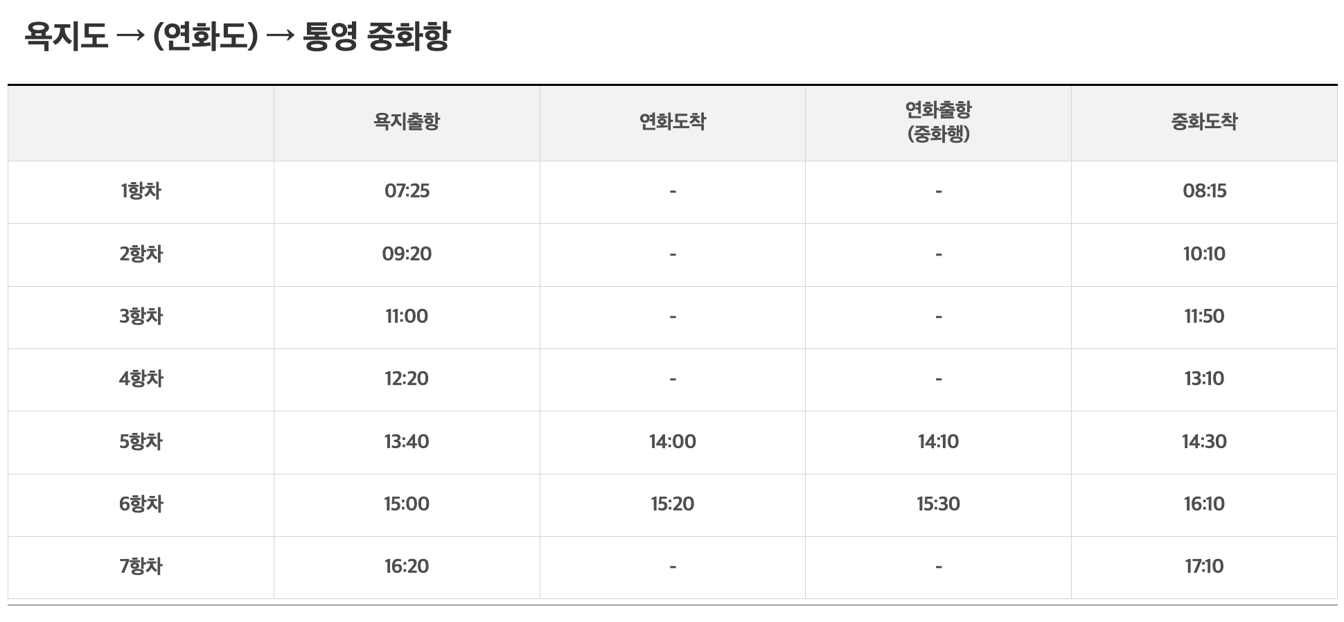 통영 욕지도 배편 욕지해운 왕복 배편 10% 할인 받기
