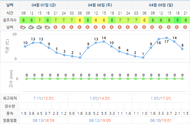 석정힐CC 골프장 날씨 0407