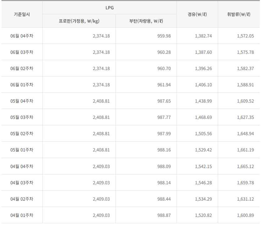 23년-2분기-LPG-가격