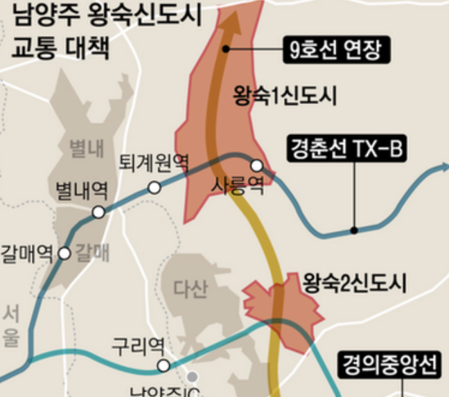 청년 원가 주택, 역세권 첫집 사전 청약 (남양주 왕숙)