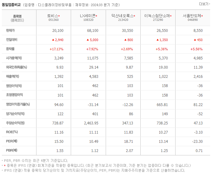 토비스_동종업비교자료