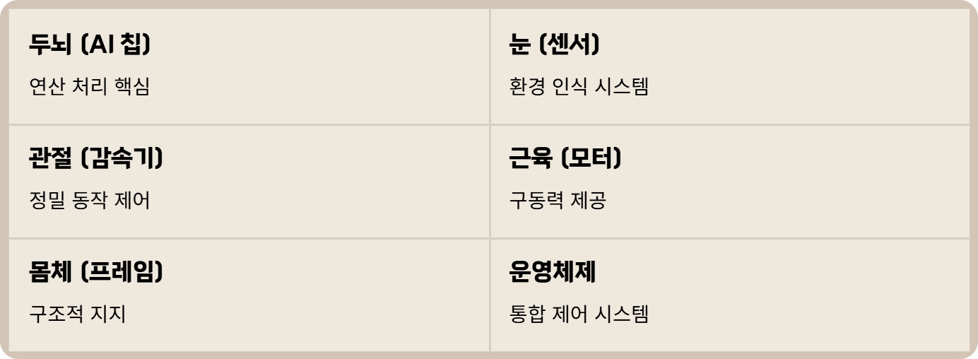 피지컬 ai 뜻