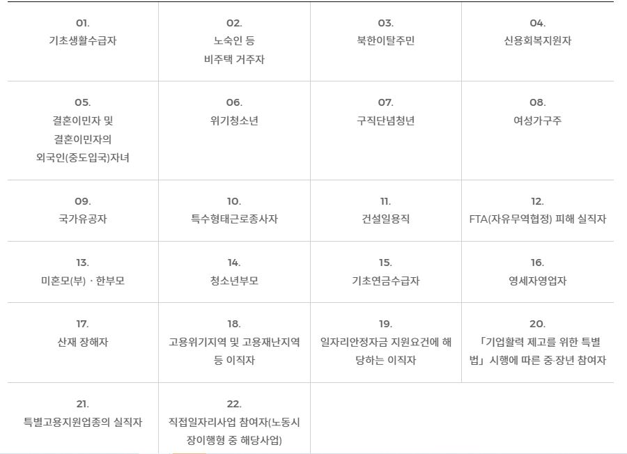 국민취업지원제도 구직촉진 수당 지원대상 및 지원방법