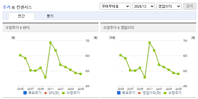 윌비스_컨센서스