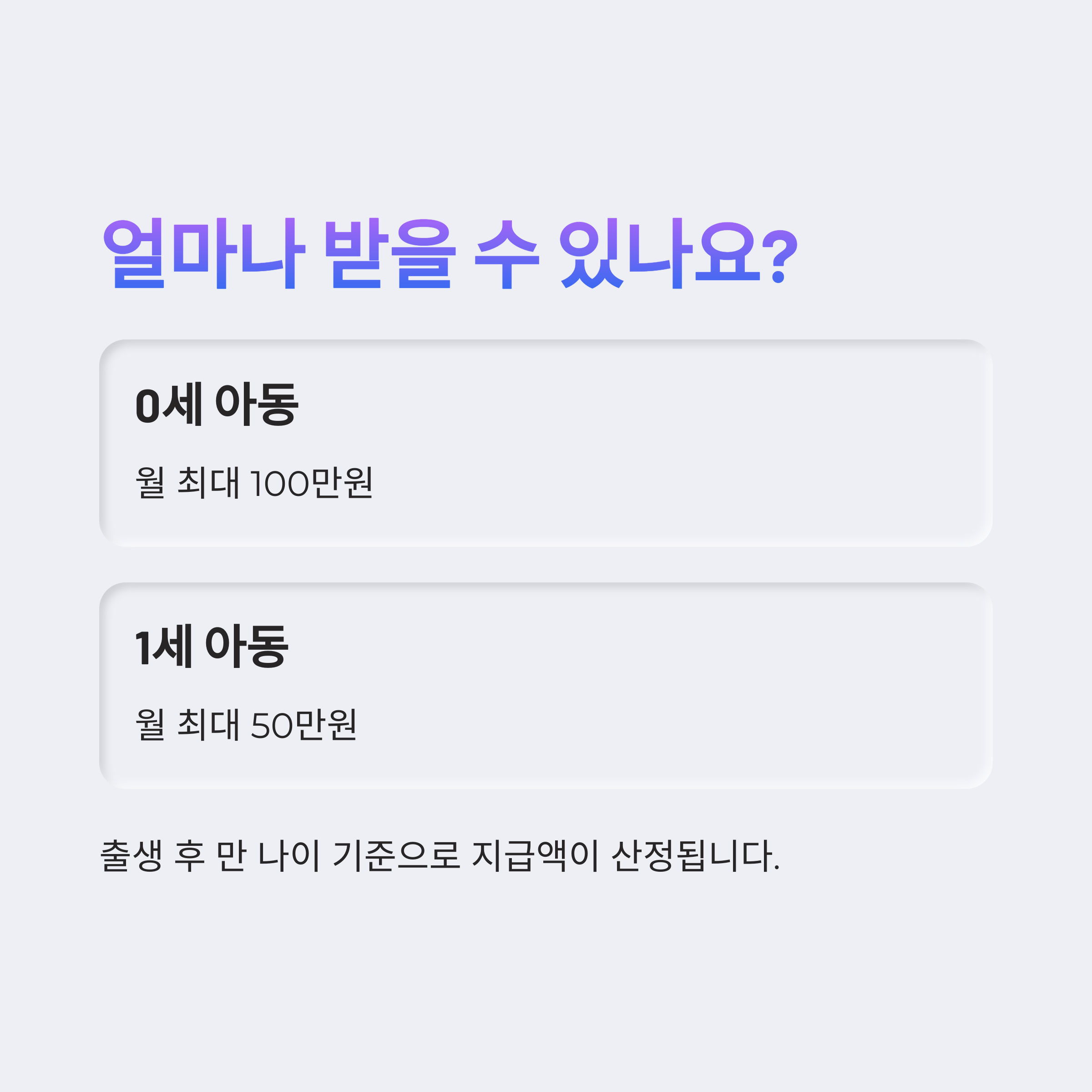 0세 최대 100만 원, 1세 최대 50만 원