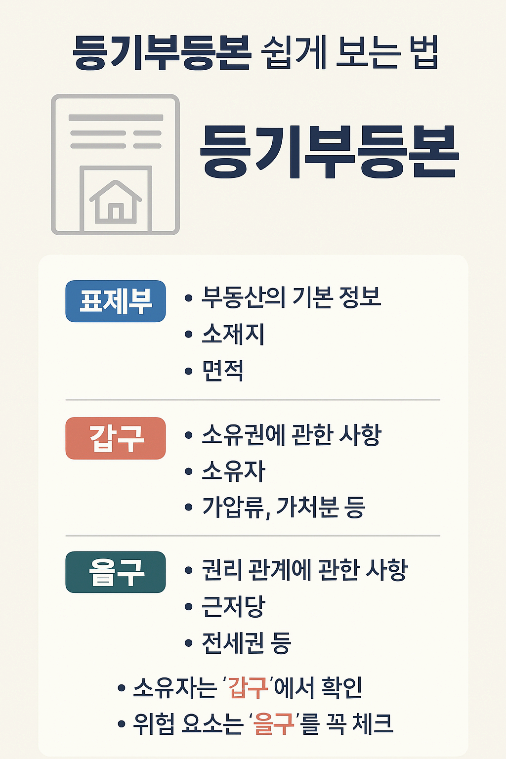 등기부등본 쉽게 보는 법