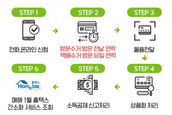 굿윌스토어 연말정산 소득공제 처리 절차