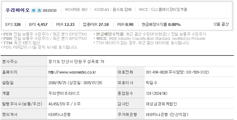 우리바이오 주가 기업개요 (1104)