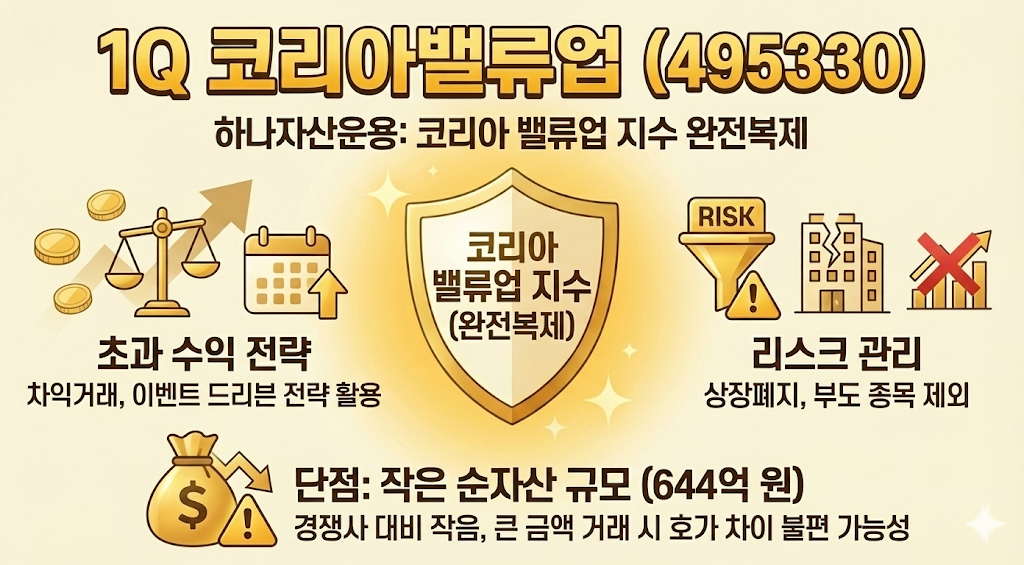 1Q 코리아밸류업 (495330)