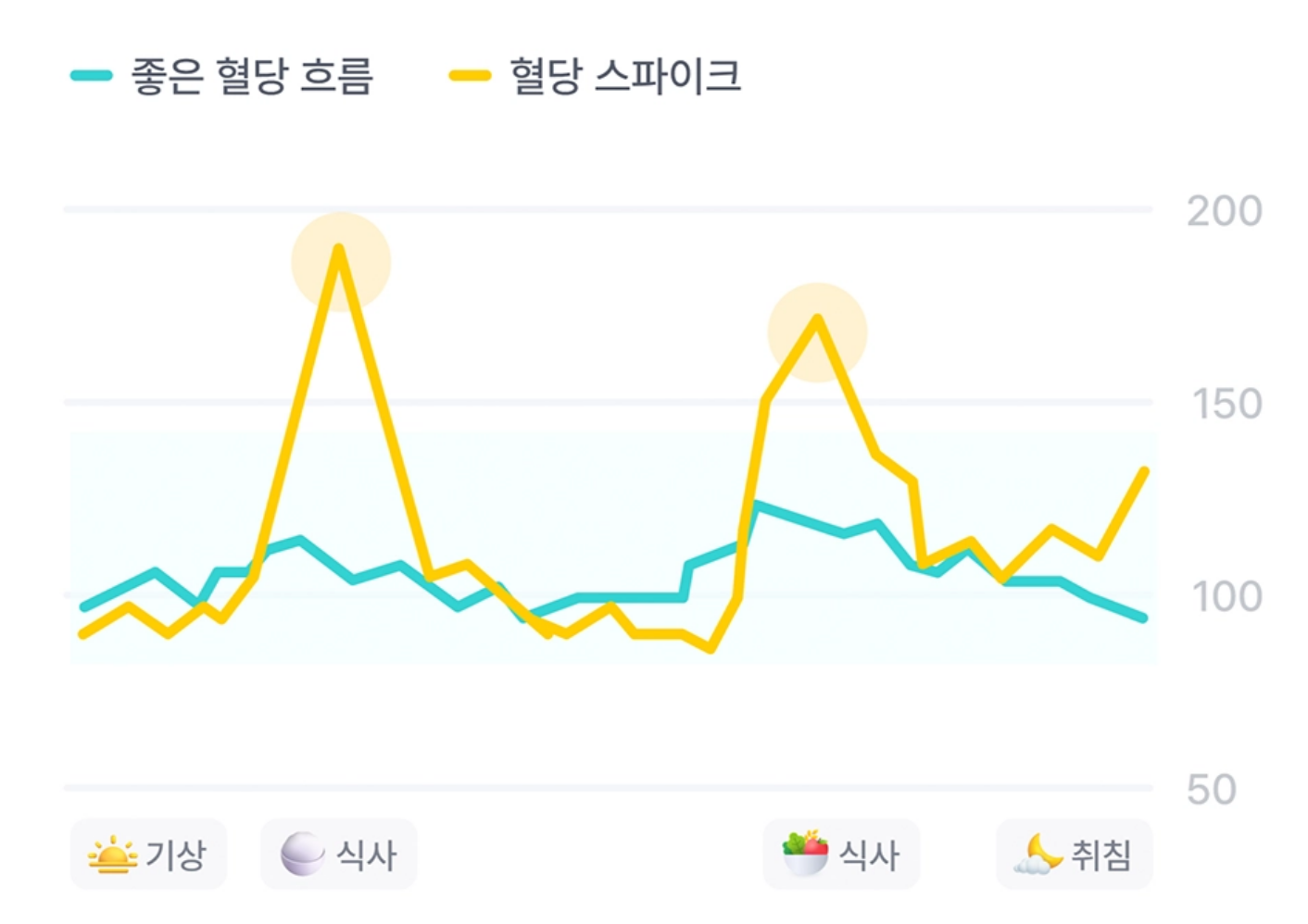다난성난소 증후군 영양제