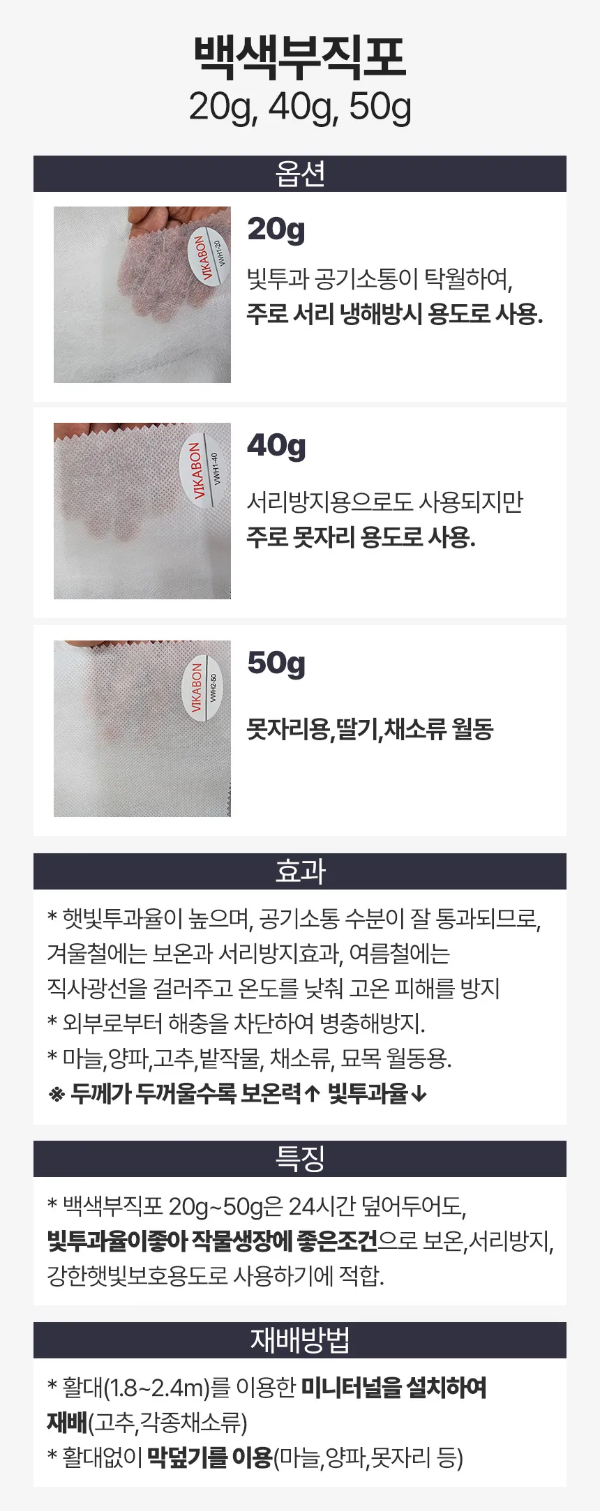 백색 부직포 20g, 40g, 50g의 종류와 특징 설명 이미지