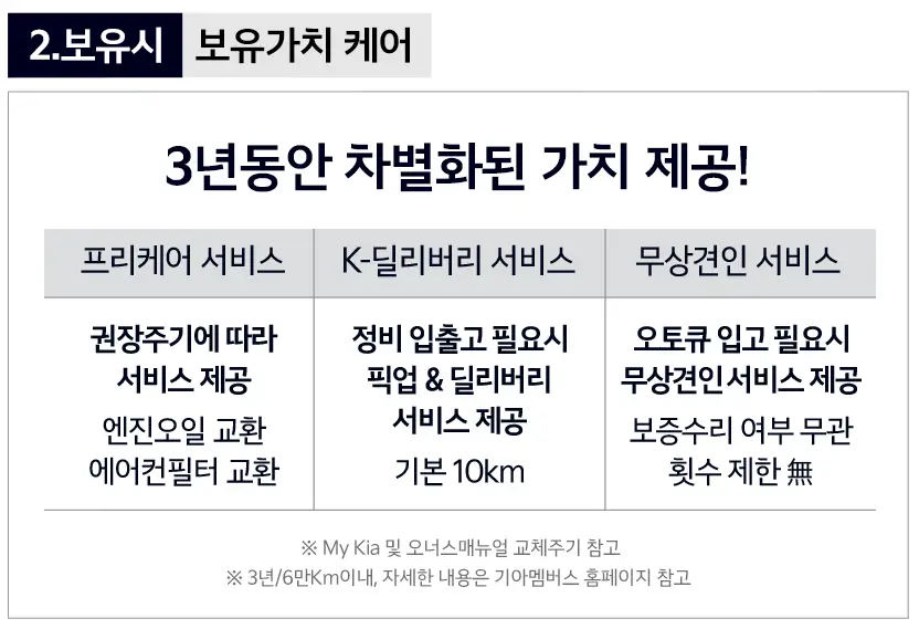 코리아 세일 페스타 기아자동차 기간 할인율