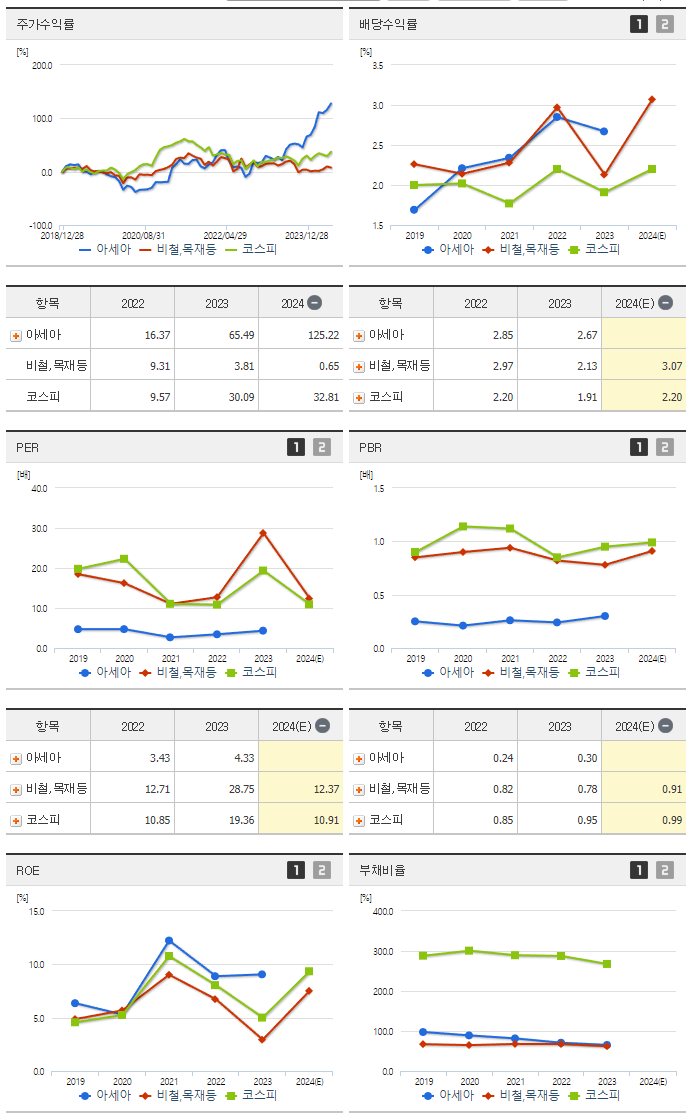 아세아_섹터분석