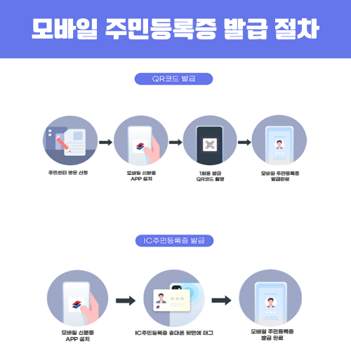 모바일 주민등록증