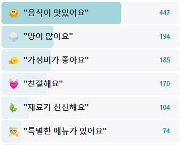 신도칼국수-후기