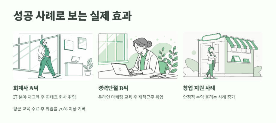 중장년 내일센터 완벽 가이드 11