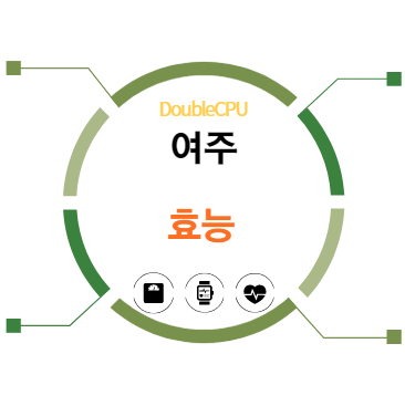 여주 효능 탐구