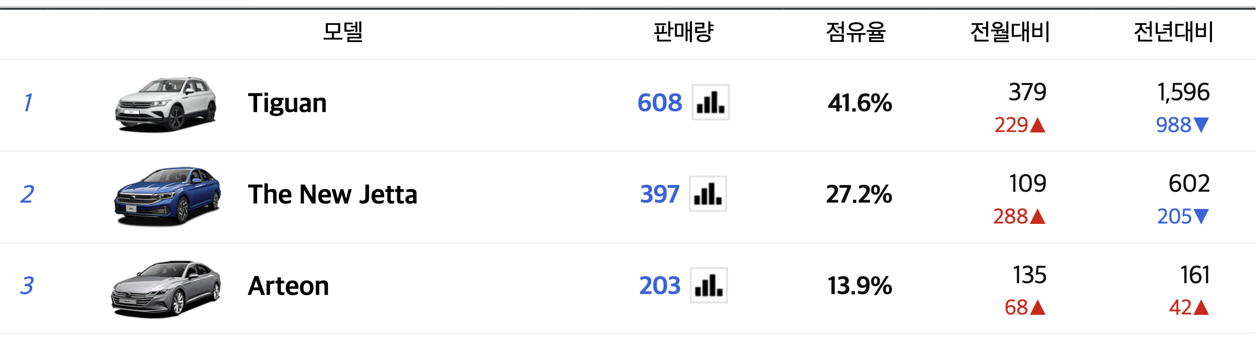 2024 폭스바겐 티구안 올스페이스 가격표 하이브리드 디젤(+개인적인 견해)