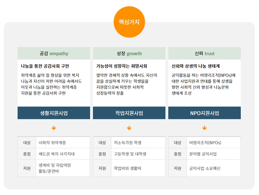 유희춘 학업지원사업 장학금 신청 재단법인 천정! 총정리!