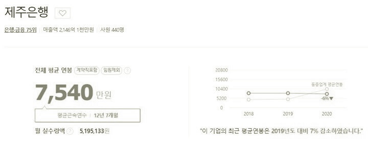 제주은행