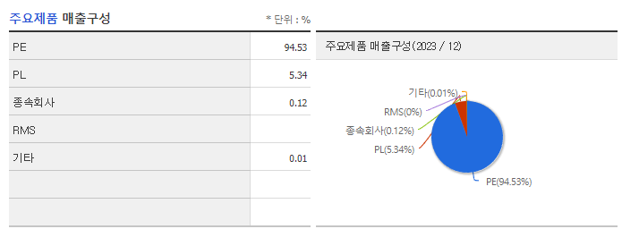 세원이앤씨_주요제품